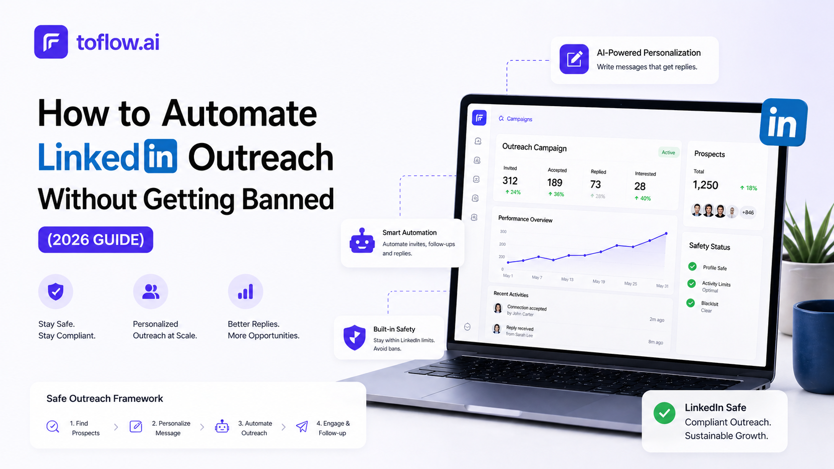 How to Automate LinkedIn Outreach Without Getting Banned (2026 Guide)