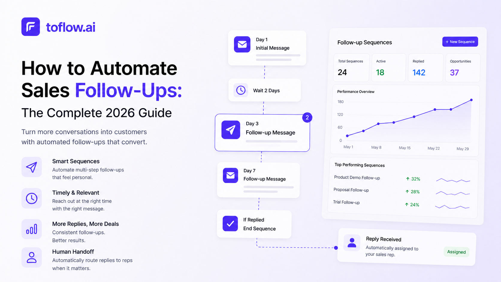 How to Automate Sales Follow-Ups: The Complete 2026 Guide